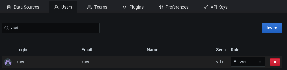 Grafana LDAP users